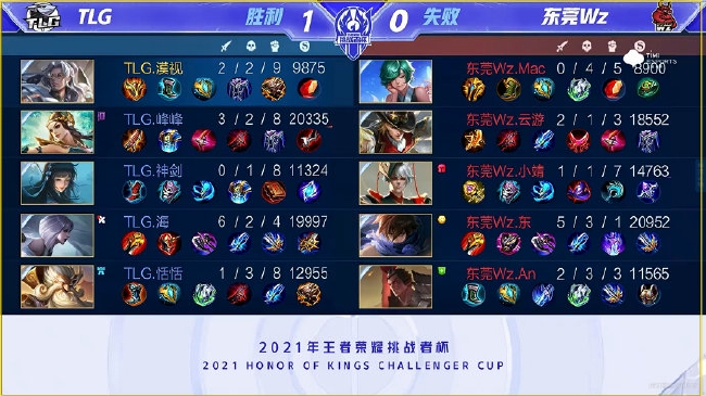 上全面落后 上全面落后